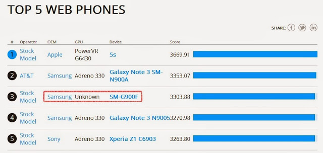 SM G900F Galaxy S5 2 1