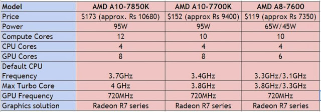 AMD APU 1