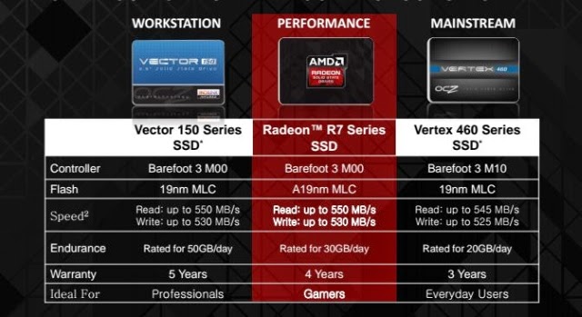 Radeon-R7-SSD1