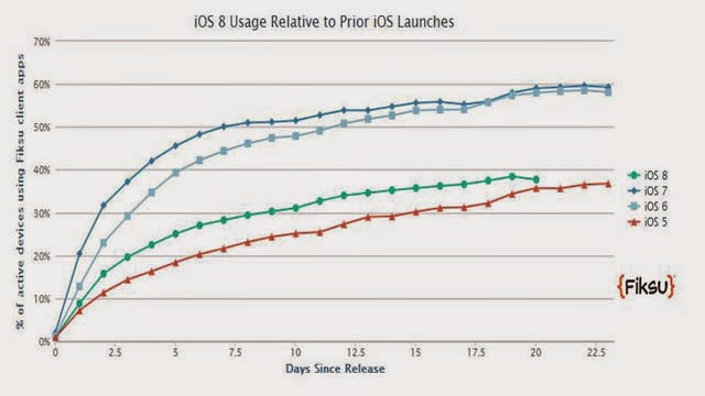 ios-8-launch-comparison2