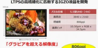 Sharp announces a 5.5-inch IGZO display with 4K resolution