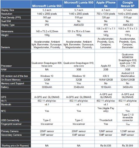 lumia_chart_001-1