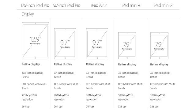 iPad-Display-Sizes-640