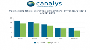 canalys report 1