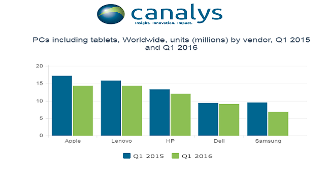 canalys_report