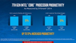 Intel Kaby Lake vs Skylake productivity TechFoogle 720 2
