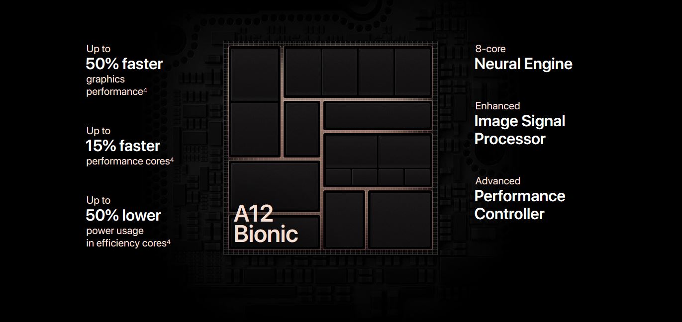 apple a12 bionic processor