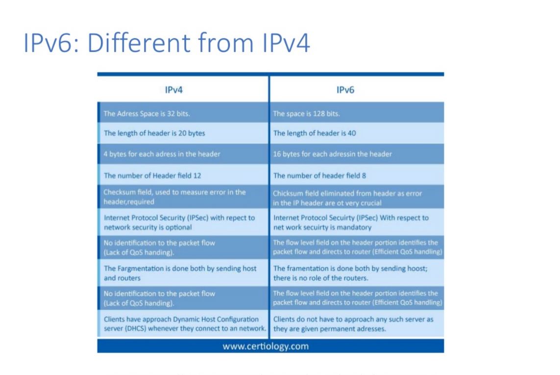 ipv4-vs-ipv6-differnce