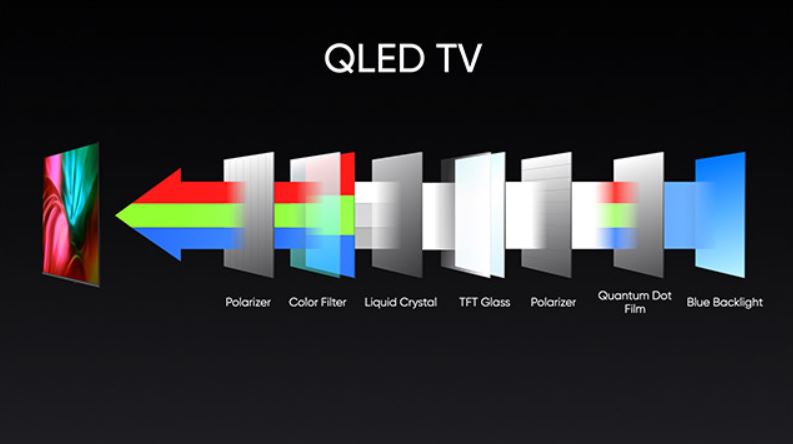 qled-tv-technology