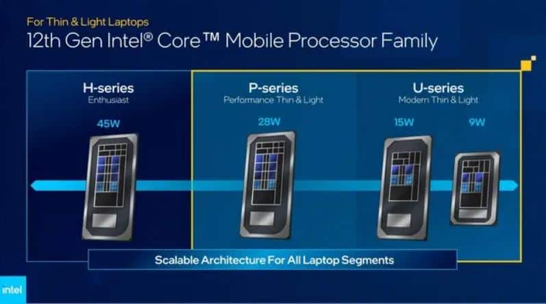 Intel P and U Series Processors