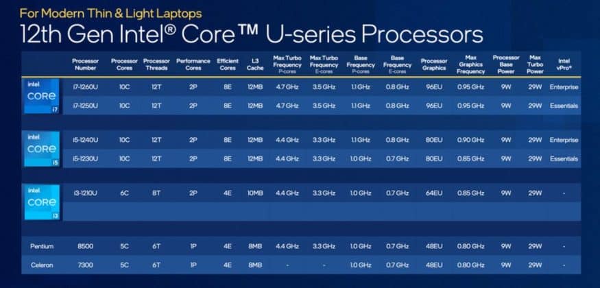 intel 12th generation laptop cpu performance 3