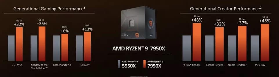 AMD-Ryzen-9-performance-ss3