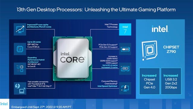 Intel-13th-Gen-Raptor-Lake-Processors