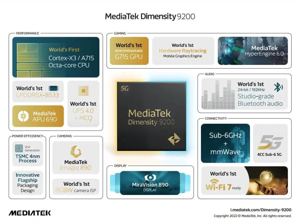 MediaTek Dimensity 9200 5G Specs