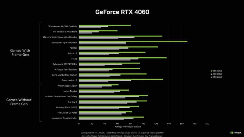 GeForce-RTX-4060-Games-Performance