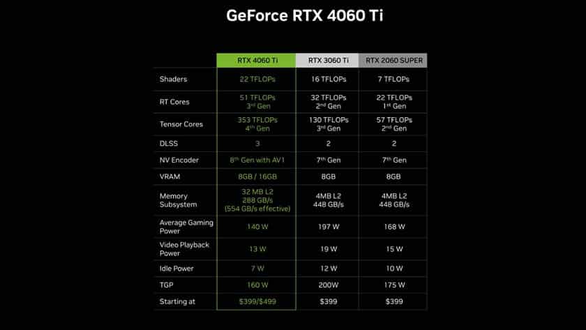 GeForce-RTX-4060-Ti-Comparison