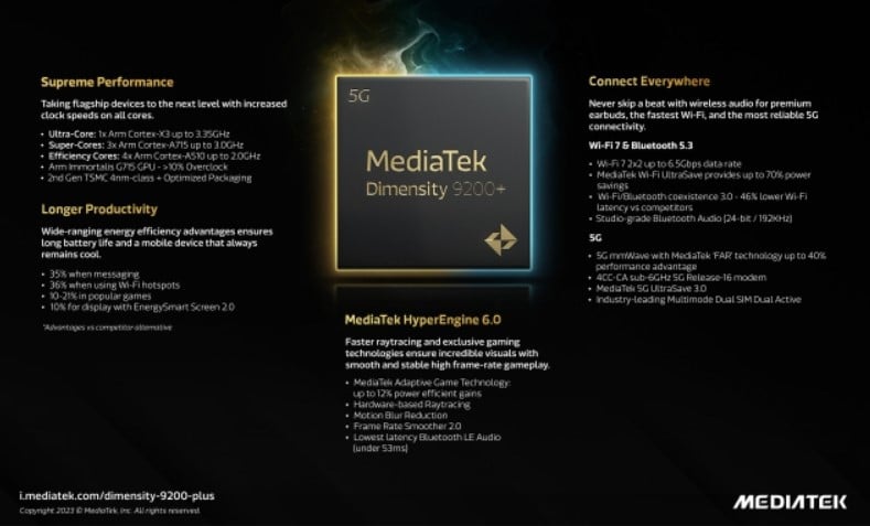 MediaTek Dimensity 9200+ Chipset Details