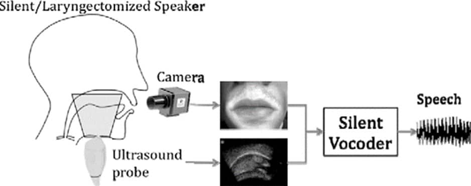 Silent Sound Technology Image 1