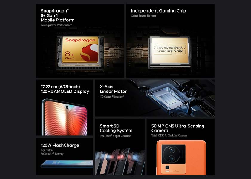 iQOO-Neo-7-Pro-5G-Chipset-Details