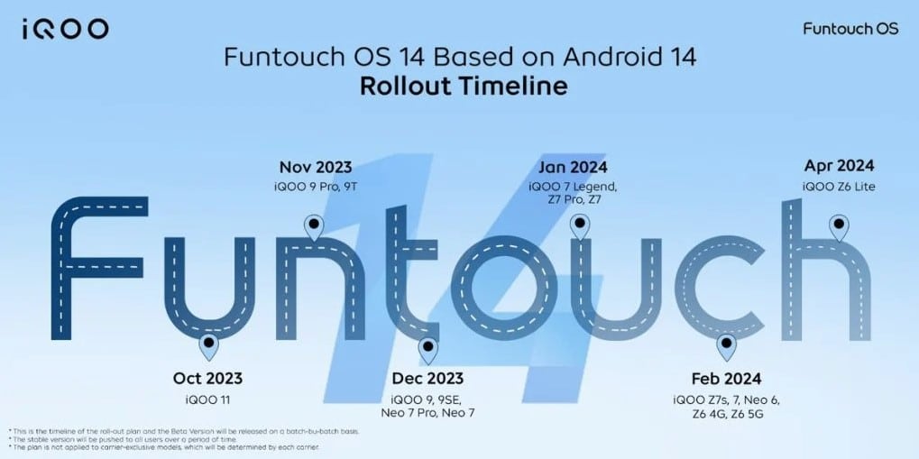 Funtouch os 14 rollout timeline