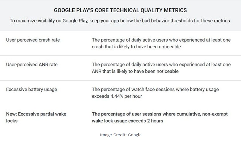 Google Now Flags Android Apps That Drain Battery Excessively - TechFoogle