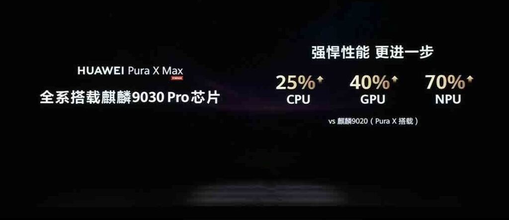 Huawei Pura X Max Launched: World’s First Wide Foldable Beats Apple and Samsung! 2 Huawei Pura X Max Performance