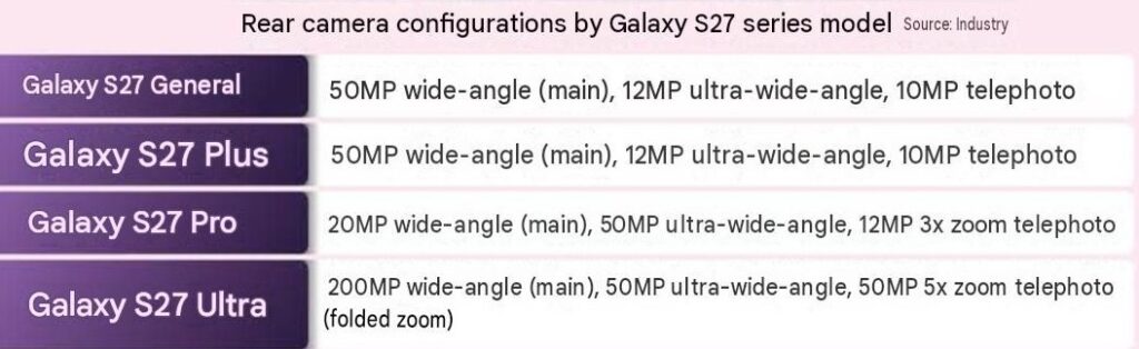Samsung Galaxy S27 Ultra May Lose a Camera: RAM Crisis 1 Galaxy-S27-Camera-specs
