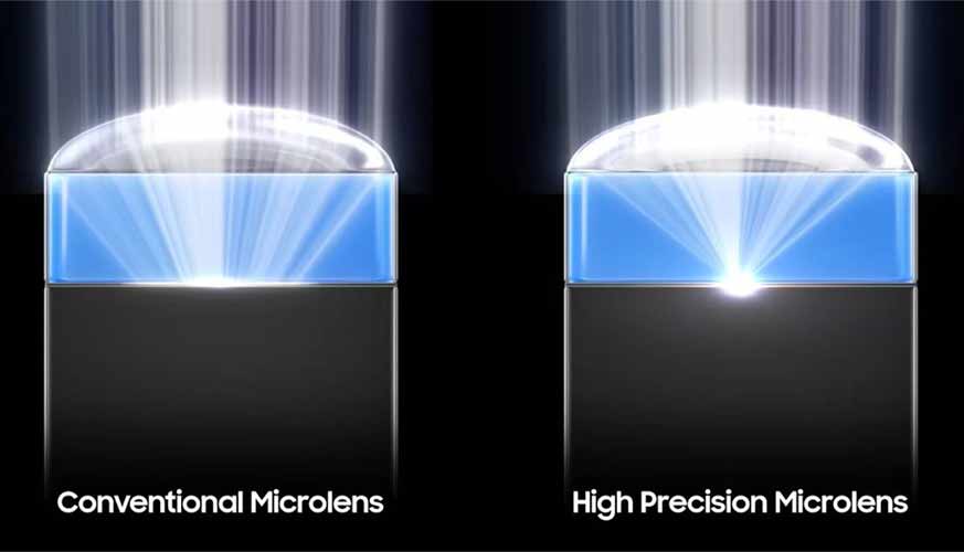 Samsung Unveils 200MP ISOCELL HPC Camera Sensor with DeepPix Technology and 16-Bit HDR 4 High-Precision-Microlens