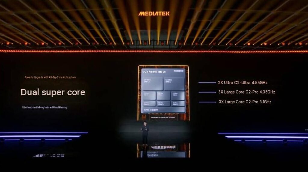 MediaTek Dimensity 9600 Pro Launched! 2nm Chip Brings HUGE Performance Gains 1 CPU Performance Gets a Noticeable Upgrade